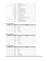 Preview for 5 page of Wiedamark 7x15W RGBWA+UV Instruction Manual