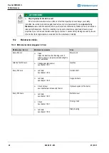 Предварительный просмотр 40 страницы Wiedenmann Flex Cut RMR 230 H Translation Of Original Operating Instructions