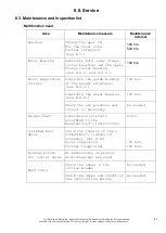 Preview for 49 page of Wiedenmann Super 600 Translation Of Original Operating Instructions