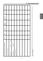 Preview for 33 page of WIELAND Dental AGC MicroVision Operating Instructions Manual