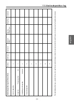 Preview for 67 page of WIELAND Dental AGC MicroVision Operating Instructions Manual