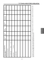 Preview for 101 page of WIELAND Dental AGC MicroVision Operating Instructions Manual