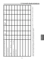 Preview for 135 page of WIELAND Dental AGC MicroVision Operating Instructions Manual