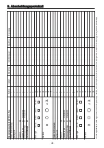 Preview for 28 page of Wieland AGC Micro Plus Operating Instructions Manual