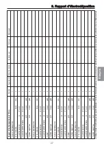 Preview for 83 page of Wieland AGC Micro Operating Instructions Manual