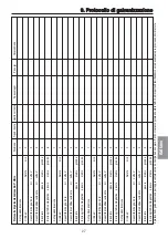 Preview for 111 page of Wieland AGC Micro Operating Instructions Manual