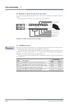 Preview for 42 page of Wieland podis MOT FP C Operation Manual