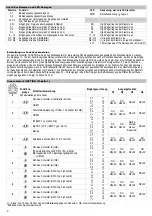 Preview for 2 page of Wieland R1.180.0010.0 Original Instructions Manual