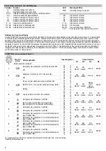 Preview for 8 page of Wieland R1.180.0010.0 Original Instructions Manual