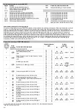 Preview for 32 page of Wieland R1.180.0010.0 Original Instructions Manual