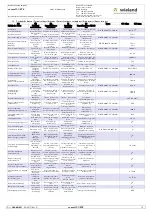 Preview for 16 page of Wieland R1.400.0116.0 Installation Instructions Manual