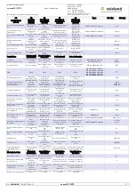 Preview for 17 page of Wieland R1.400.0116.0 Installation Instructions Manual