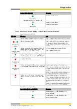 Предварительный просмотр 76 страницы Wieland samos PRO COMPACT Manual