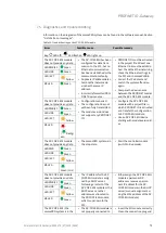 Preview for 73 page of Wieland samos PRO Manual