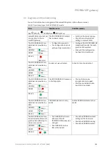 Preview for 121 page of Wieland samos PRO Manual