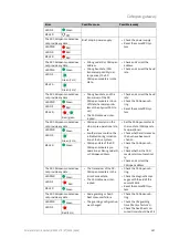 Preview for 157 page of Wieland samos PRO Manual