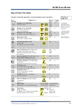 Preview for 19 page of Wieland samos User Manual