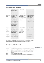 Preview for 63 page of Wieland samos User Manual