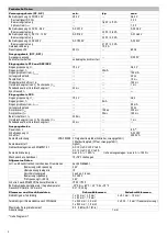 Preview for 2 page of Wieland SNA 4043KE Translation Of The Original Instructions