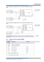 Предварительный просмотр 31 страницы Wieland wienet router v2 User Manual