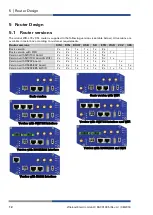 Preview for 12 page of Wieland wienet WR-LTE v3 SL User Manual