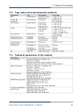 Preview for 31 page of Wieland wienet WR-LTE v3 SL User Manual