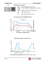 Предварительный просмотр 14 страницы WIELANDER+SCHILL InvertaPuls IP4-3 Operation Manual