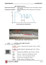 Предварительный просмотр 15 страницы WIELANDER+SCHILL InvertaPuls IP4-3 Operation Manual