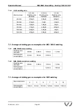 Preview for 25 page of WIELANDER+SCHILL VAS 821 003 Operation Manual