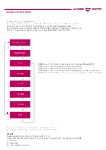 Предварительный просмотр 4 страницы Wiener Netze AM550-TD0 User Manual