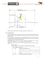 Предварительный просмотр 21 страницы Wiener AVM16 User Manual