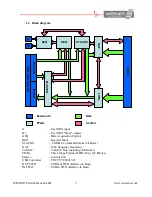 Предварительный просмотр 7 страницы Wiener CC-USB User Manual