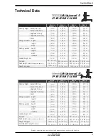 Preview for 19 page of Wienold Lifte Universal Premium Owner'S/Operator'S Manual