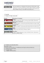 Preview for 4 page of WIESHEU Euromat 64 L Operating Instructions Manual