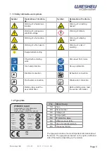 Preview for 5 page of WIESHEU Euromat 64 L Operating Instructions Manual