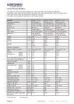 Preview for 10 page of WIESHEU Euromat 64 L Operating Instructions Manual