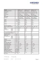 Preview for 11 page of WIESHEU Euromat 64 L Operating Instructions Manual