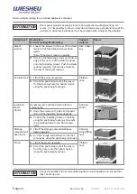 Preview for 16 page of WIESHEU Euromat 64 L Operating Instructions Manual