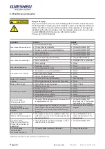 Preview for 32 page of WIESHEU Euromat 64 L Operating Instructions Manual