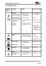 Предварительный просмотр 43 страницы WIESHEU Euromat B15 TS 300 Operating Manual