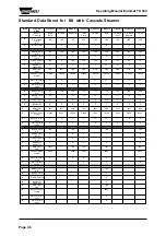 Предварительный просмотр 46 страницы WIESHEU Euromat B15 TS 300 Operating Manual