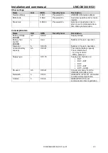 Preview for 22 page of Wigersma & Sikkema UNICOM 300 Installation And User Manual