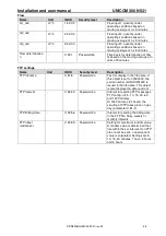 Preview for 28 page of Wigersma & Sikkema UNICOM 300 Installation And User Manual