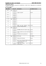 Preview for 29 page of Wigersma & Sikkema UNICOM 300 Installation And User Manual