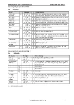 Preview for 30 page of Wigersma & Sikkema UNICOM 300 Installation And User Manual