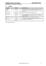 Preview for 31 page of Wigersma & Sikkema UNICOM 300 Installation And User Manual