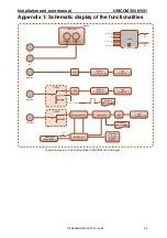 Preview for 32 page of Wigersma & Sikkema UNICOM 300 Installation And User Manual