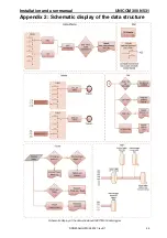 Preview for 33 page of Wigersma & Sikkema UNICOM 300 Installation And User Manual