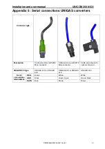 Preview for 41 page of Wigersma & Sikkema UNICOM 300 Installation And User Manual