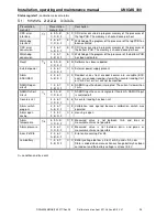 Preview for 28 page of Wigersma & Sikkema UNIGAS 300 Installation, Operating And Maintenance Manual